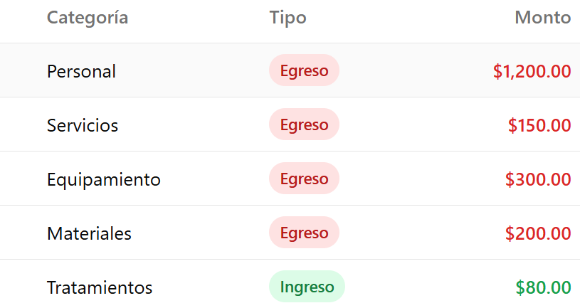 Control de finanzas